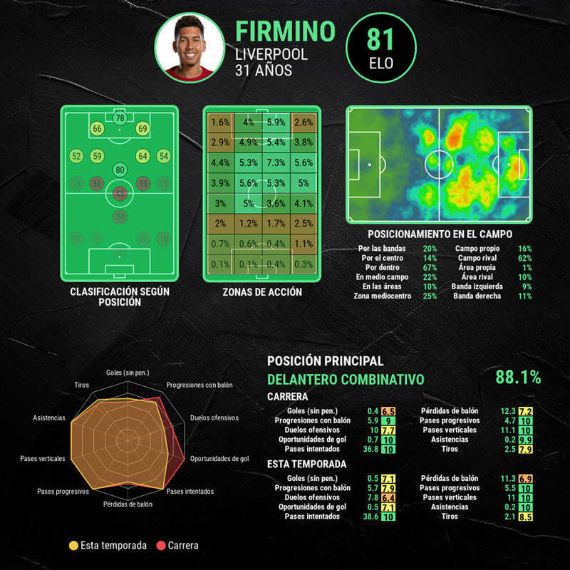 infografia-roberto-firmino