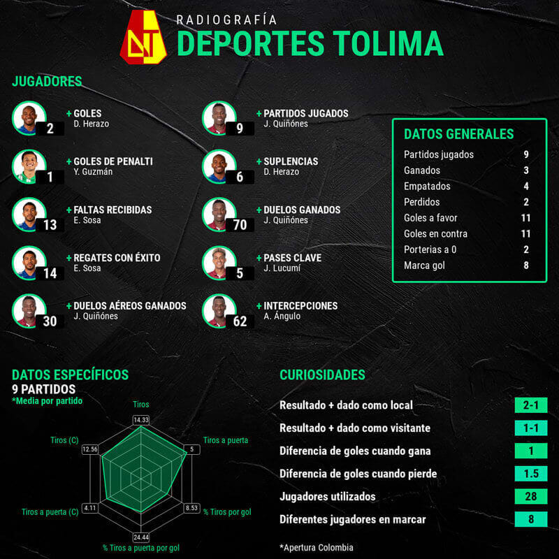 infografia-tolima