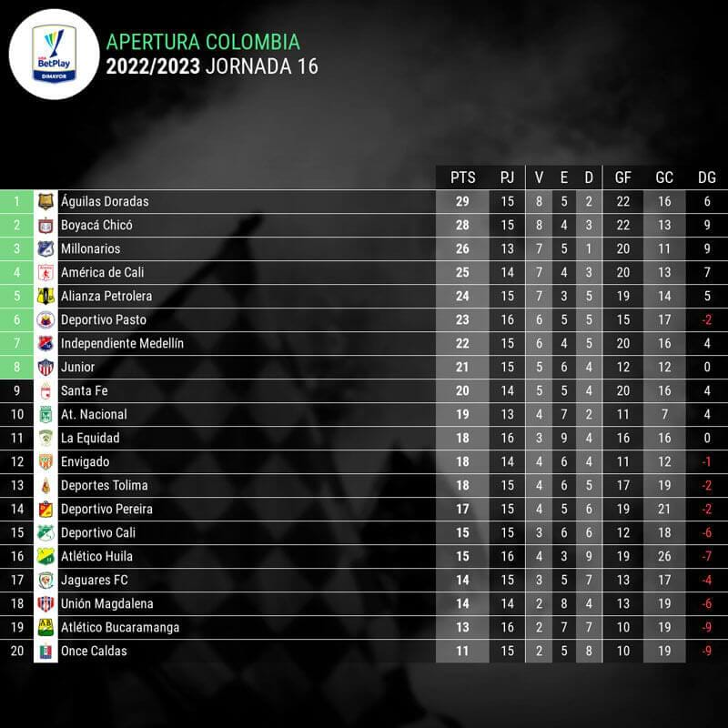 infografia-apertura-colombia-jornada-16