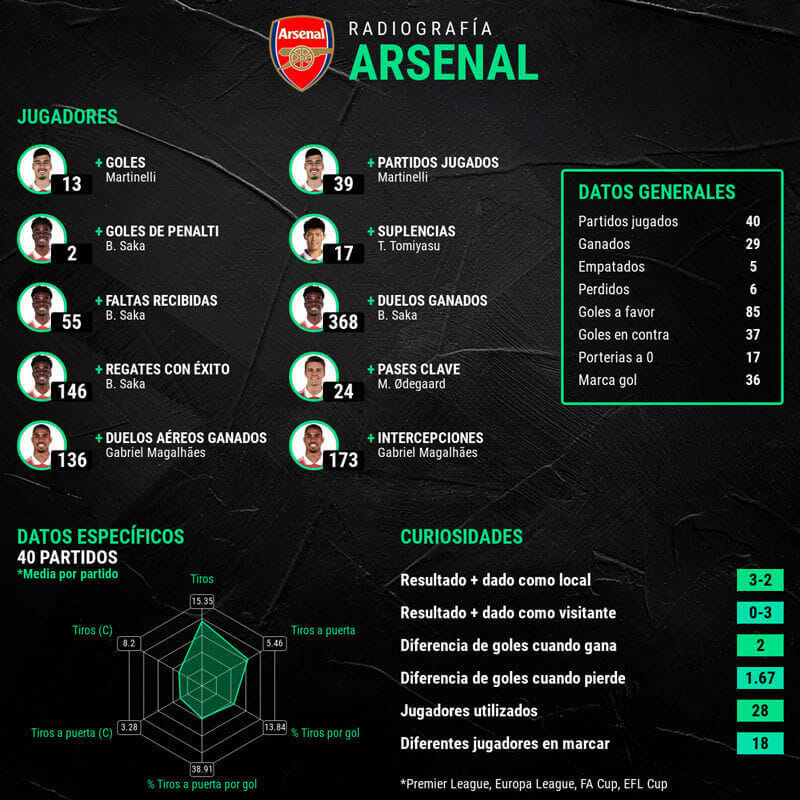 infografia-arsenal