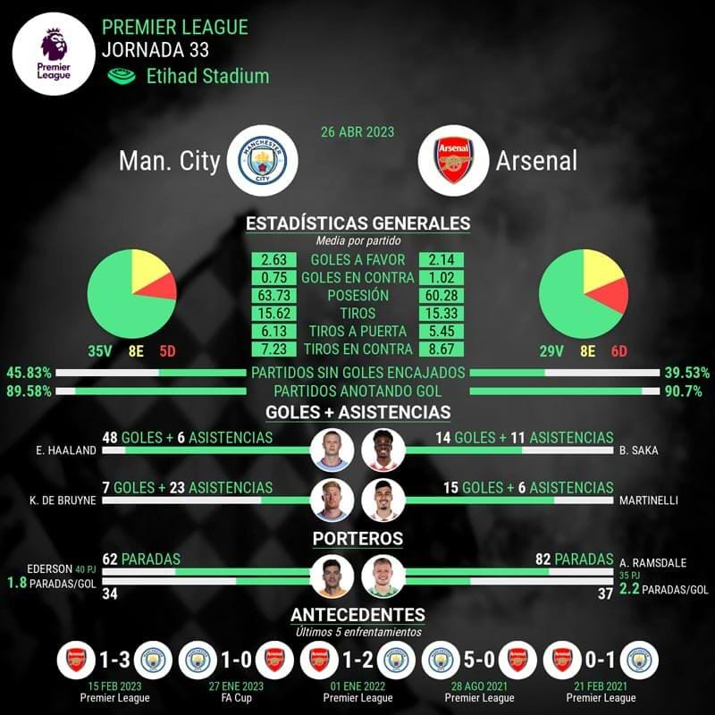 infografia-city-vs-arsenal