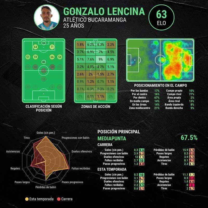 infografia-gonzalo-lencina