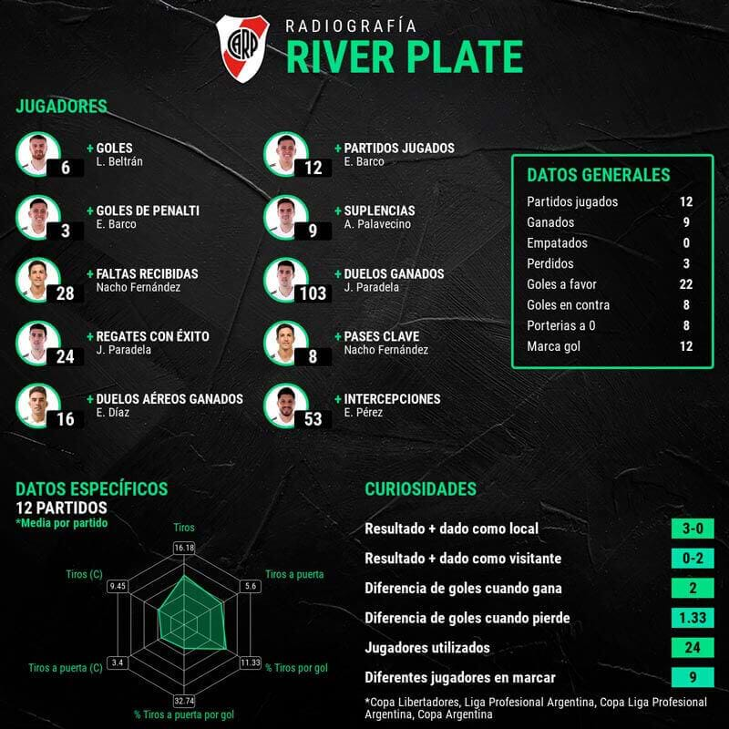 infografia-river-plate