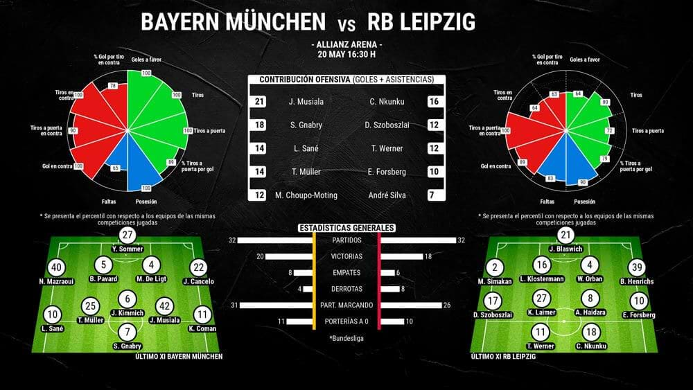 infografia-bayern-vs-rb-leipzig-bundesliga