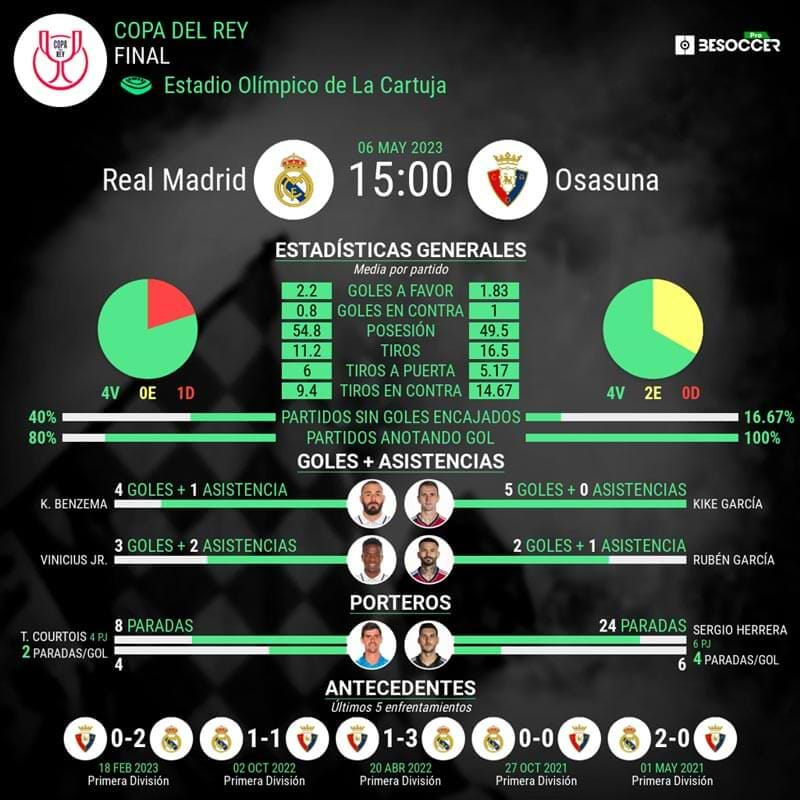 infografia-final-de-copa