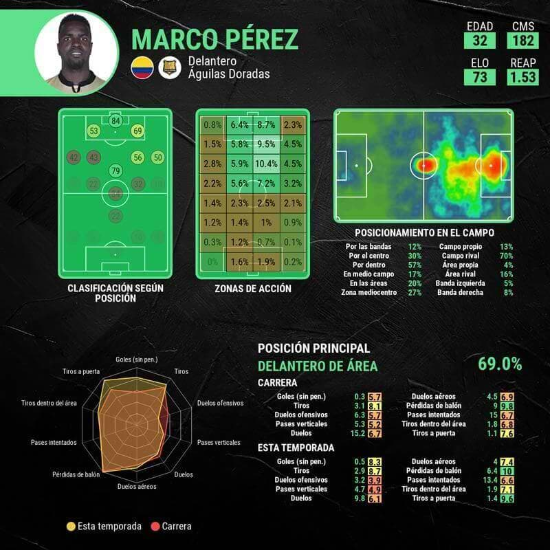 infografia-marco-perez-aguilas-doradas