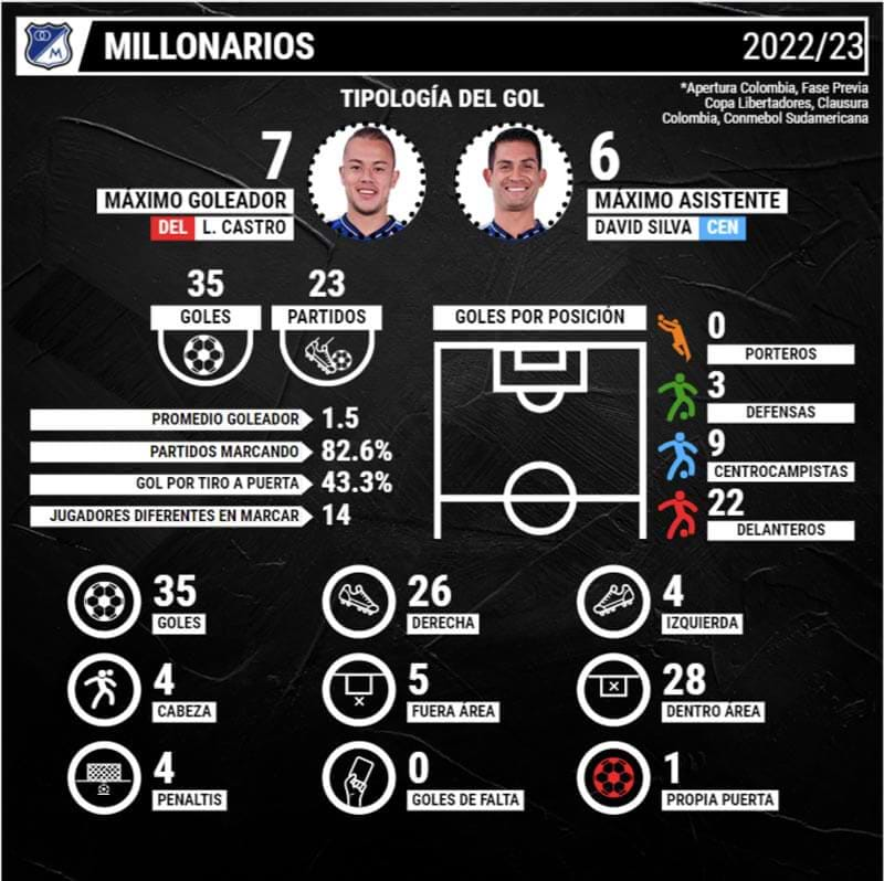 infografia-millonrios-colombia