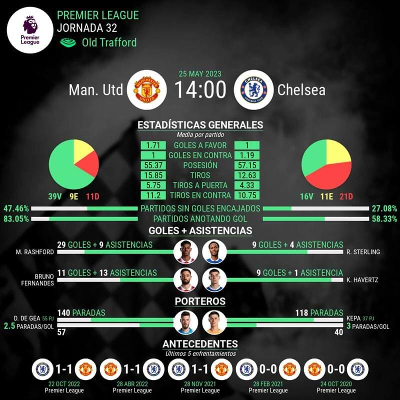 infografia-united-vs-chelsea-premier-league