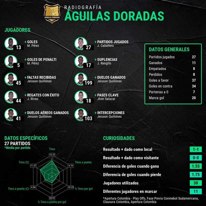 infografia-aguilas-doradas