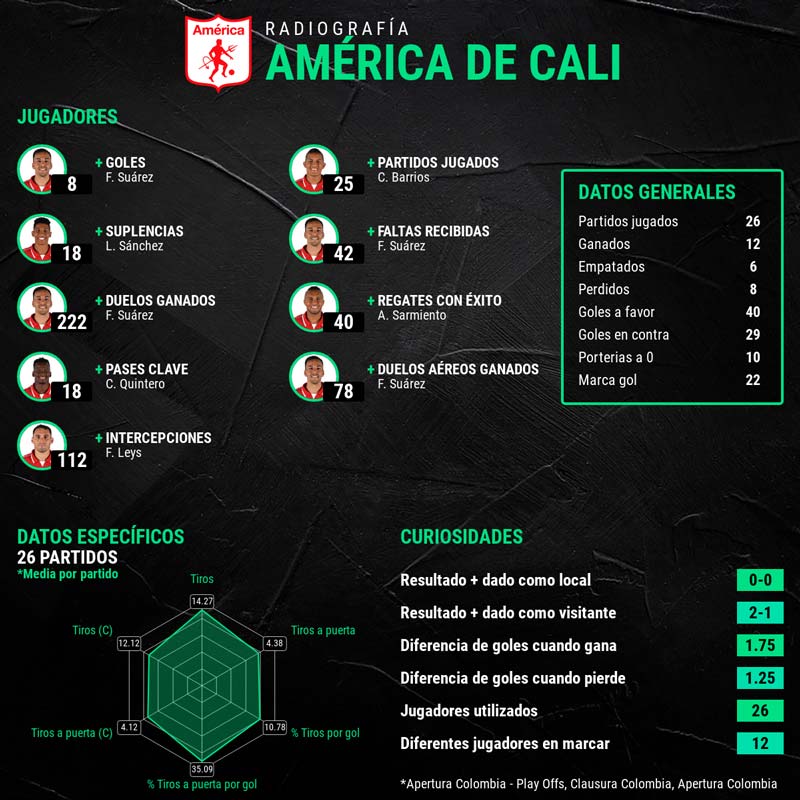 infografia-america-de-cali