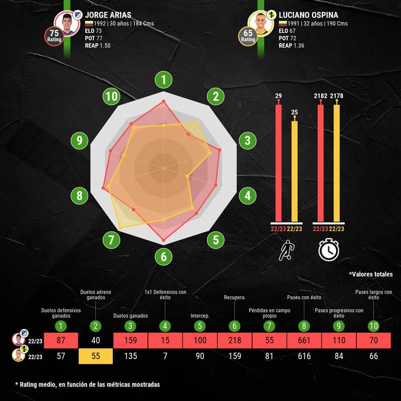 infografia-arias-vs-ospina