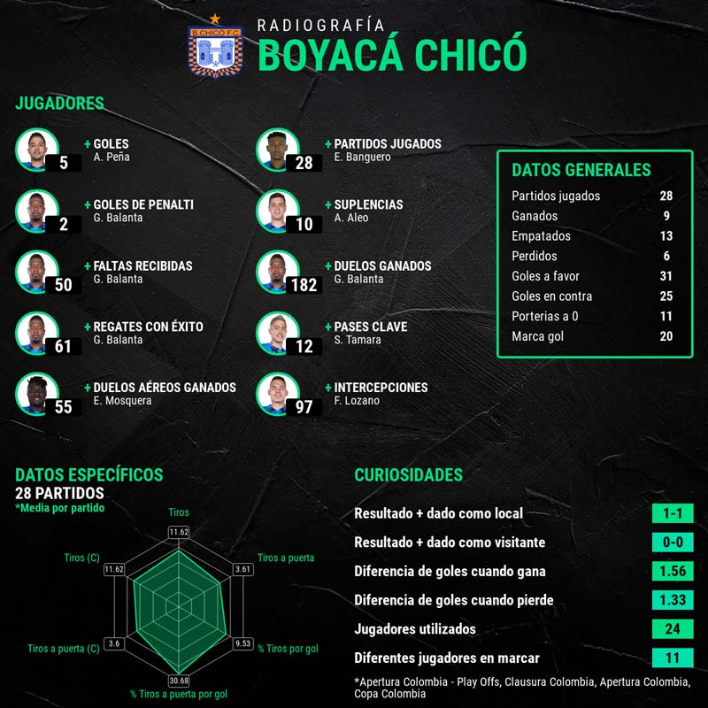 infografia-boyaca-chico