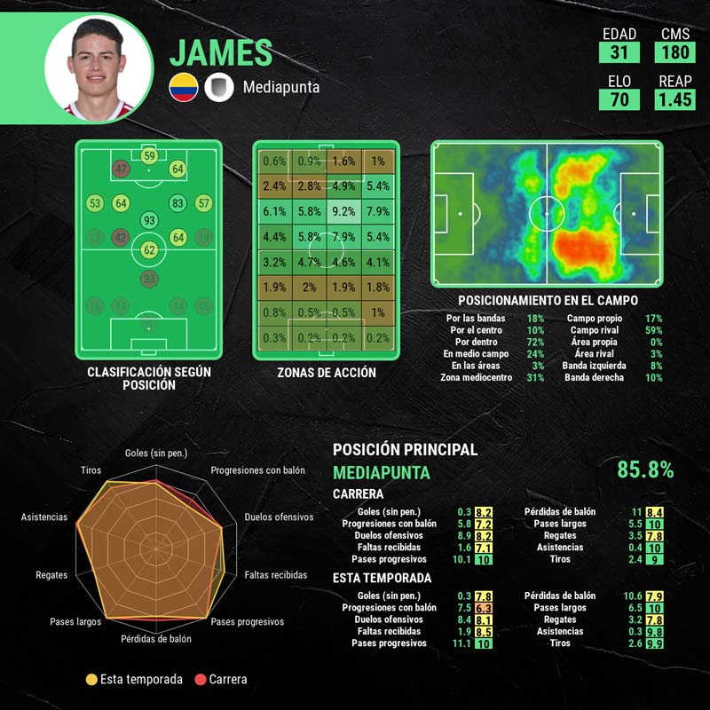 infografia-james-rodriguez