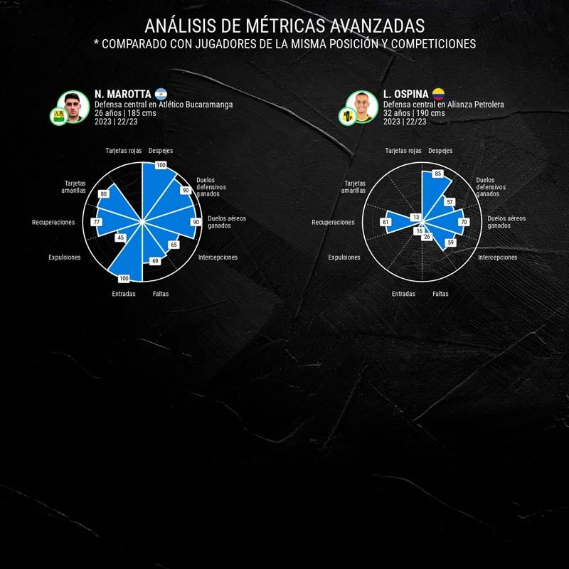 infografia-marotta-vs-ospina