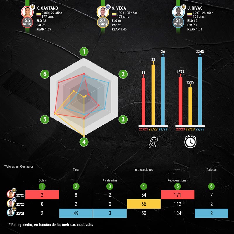 infografia-mejores-medios-liga-colombiana-p2