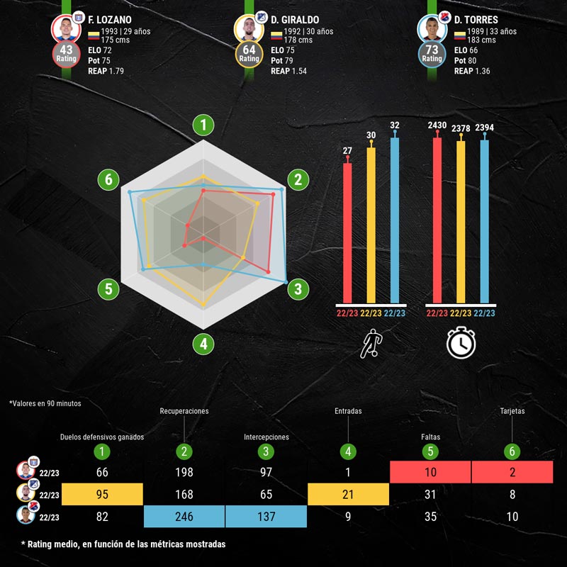 infografia-mejores-medios-liga-colombiana