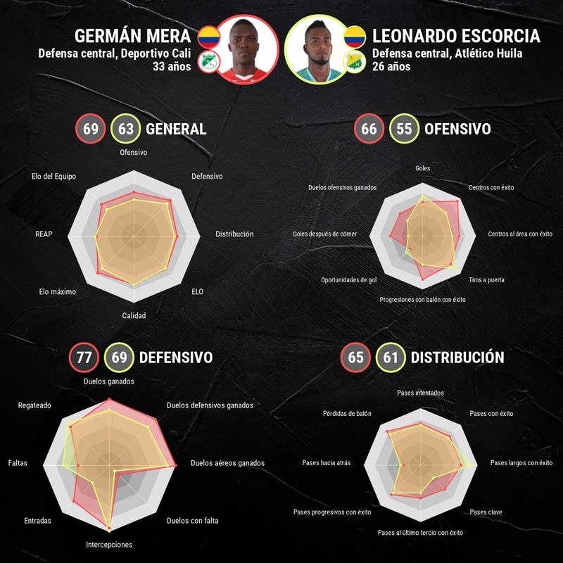 infografia-mera-vs-escorcia