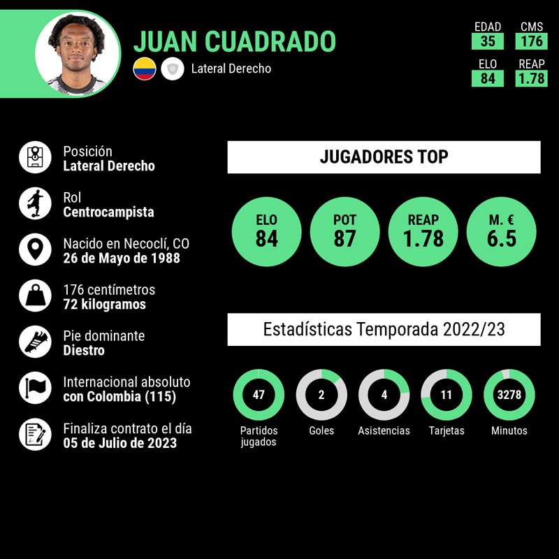 infografia-cuadrado-sale-de-la-juventus