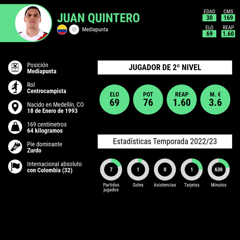 infografia-juan-fernando-quintero