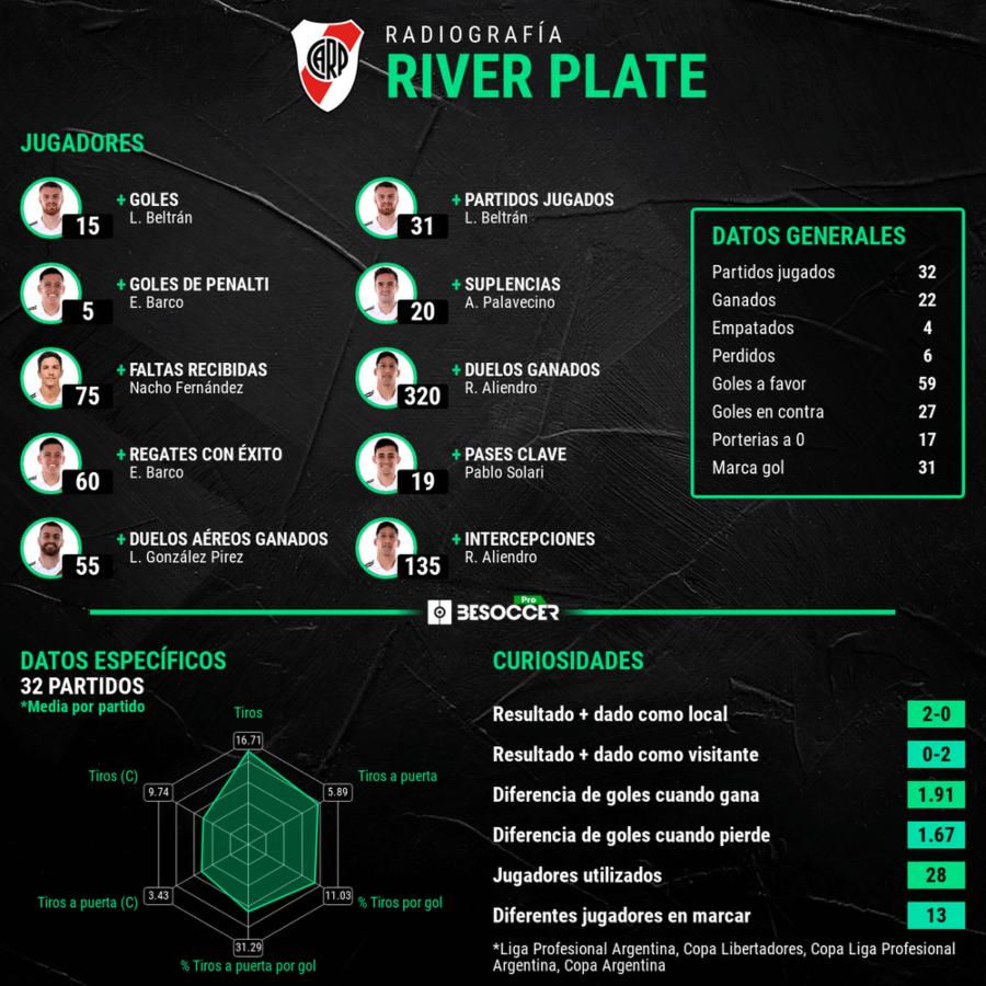 radiografia-river-plate