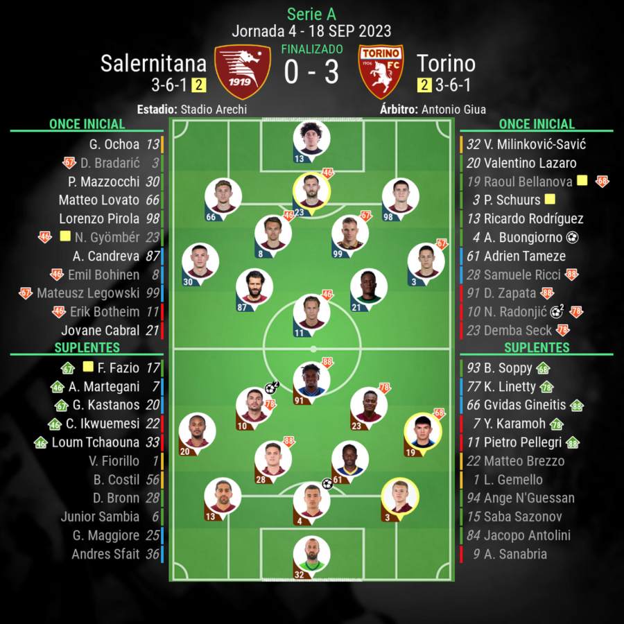 Resultados del partido