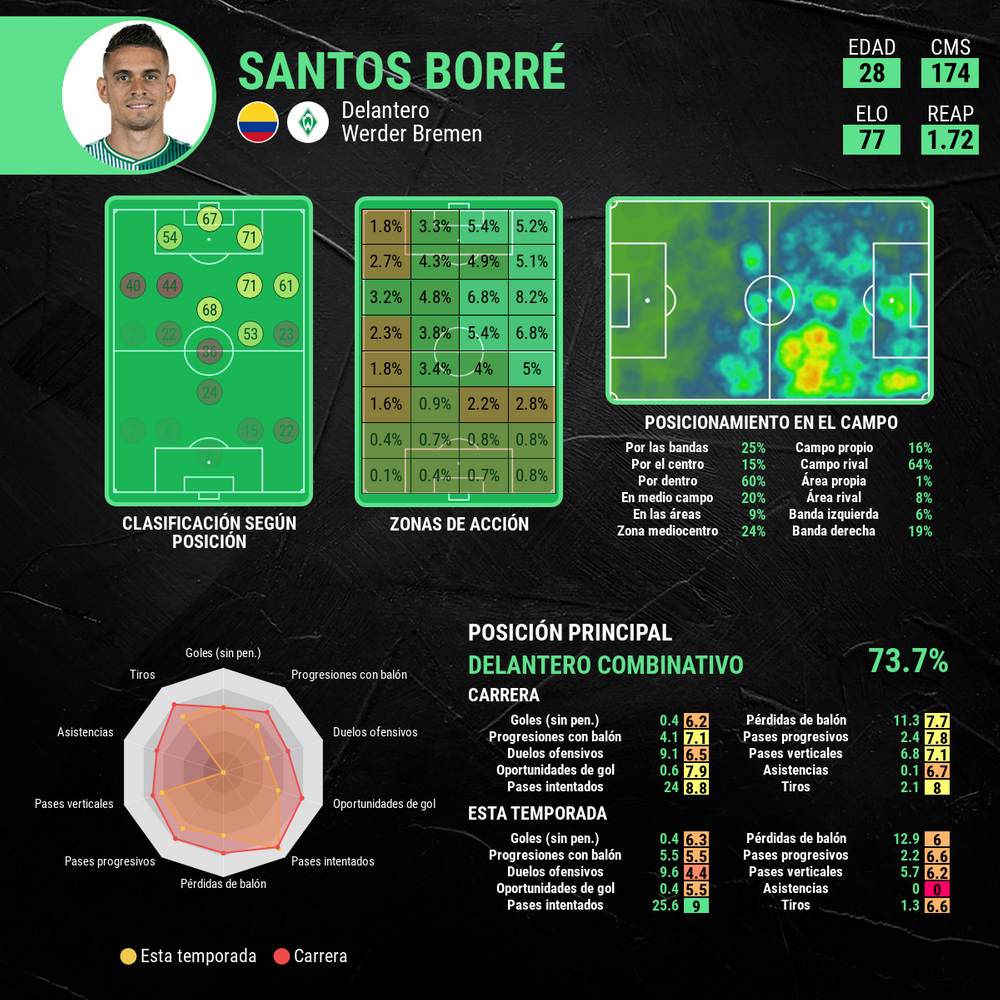 Santos Borré