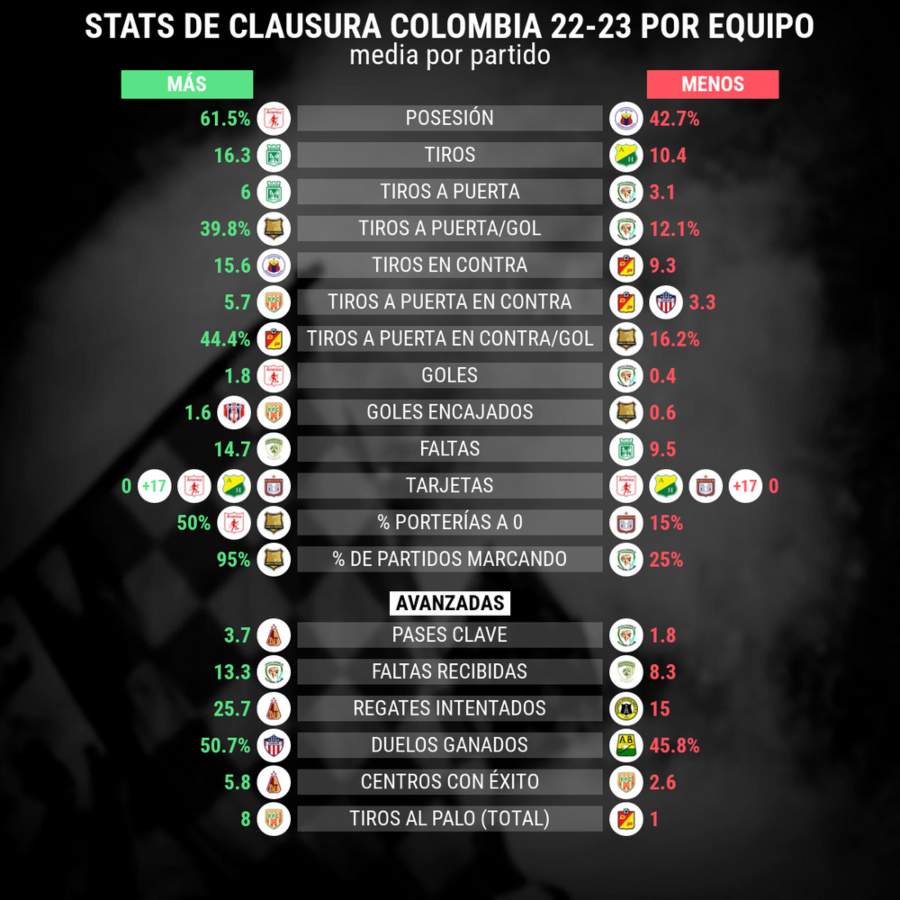 5 fecha de los cuadrangulares clausura colombia