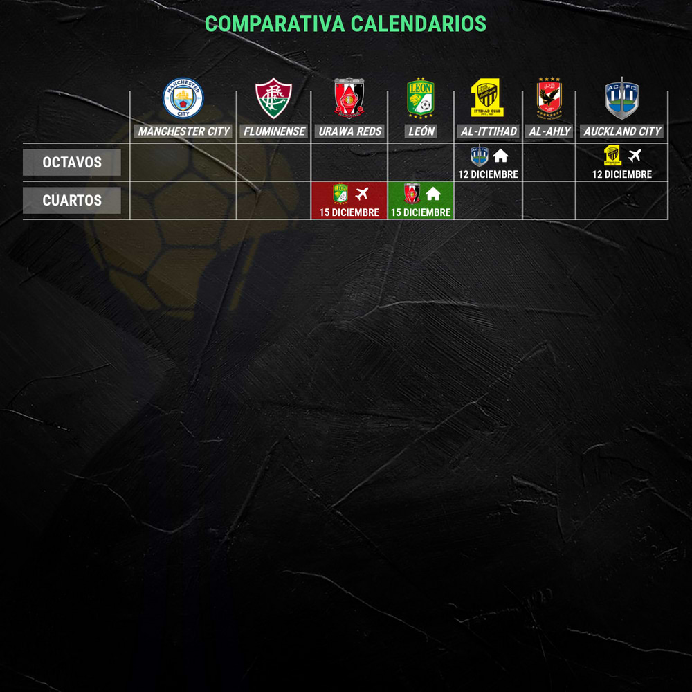 Mundial de Clubes 2023 competicion