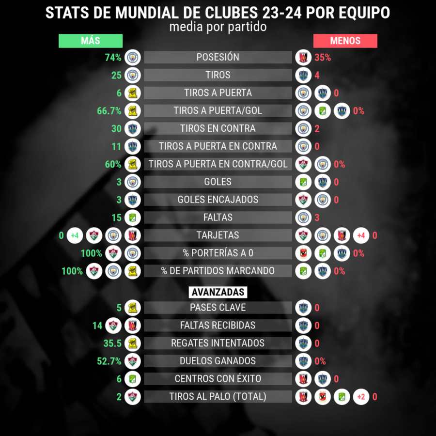 Urawa Reds vs Al Ahly del Mundial de Clubes estadisticas