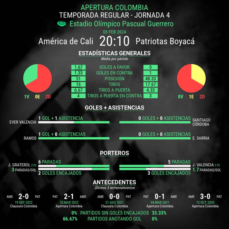 cali vs patriotas