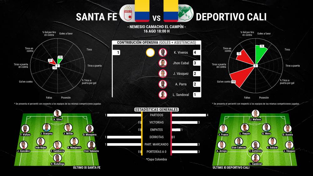 estadisticas-del-partido-op