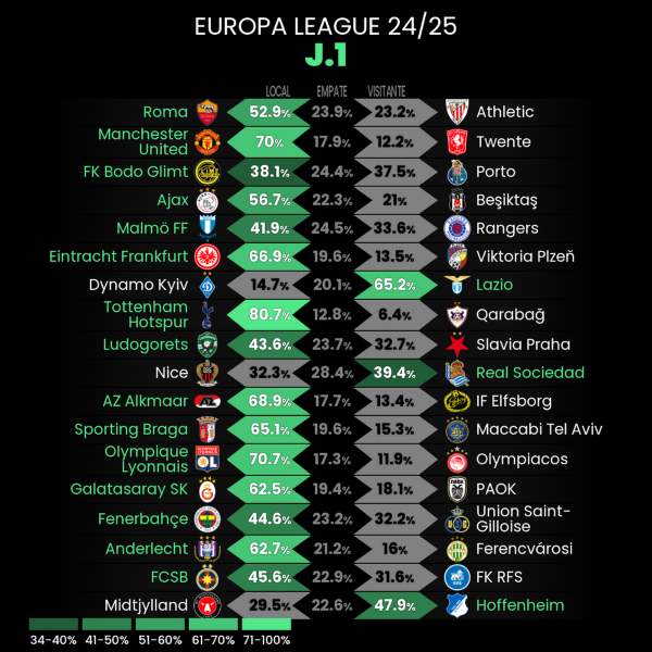 estadisticas europa league