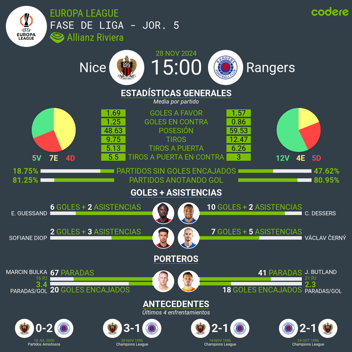 Niza vs Rangers europa league