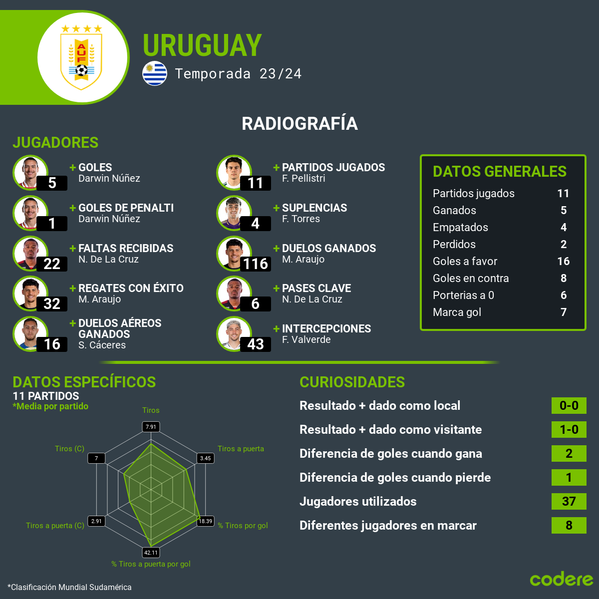 estadisticas brasil vs uruguay