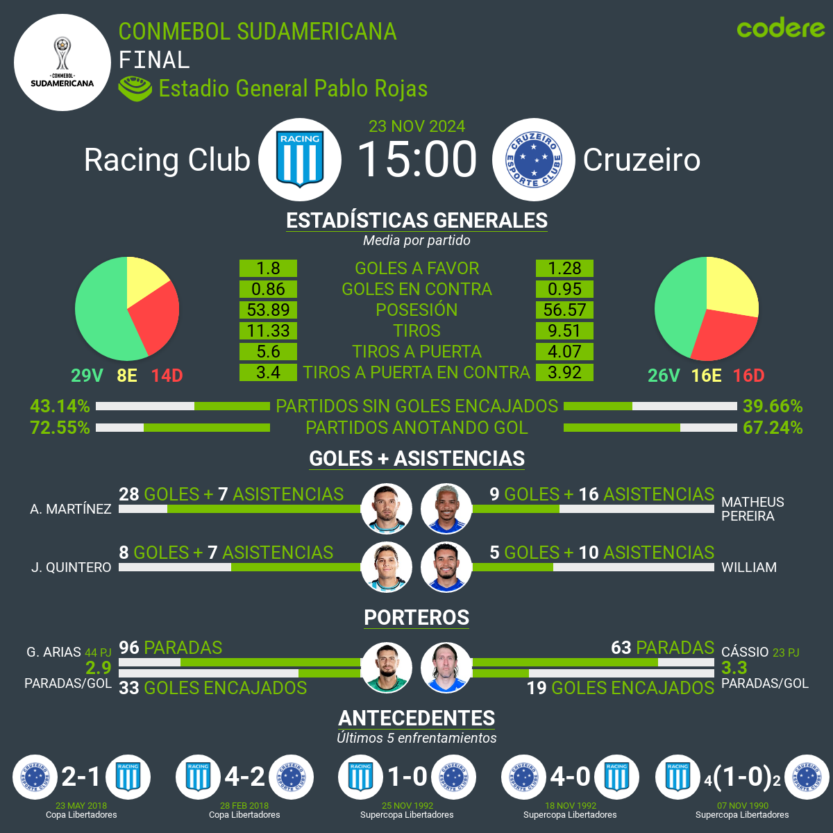 racing vs cruzeiro