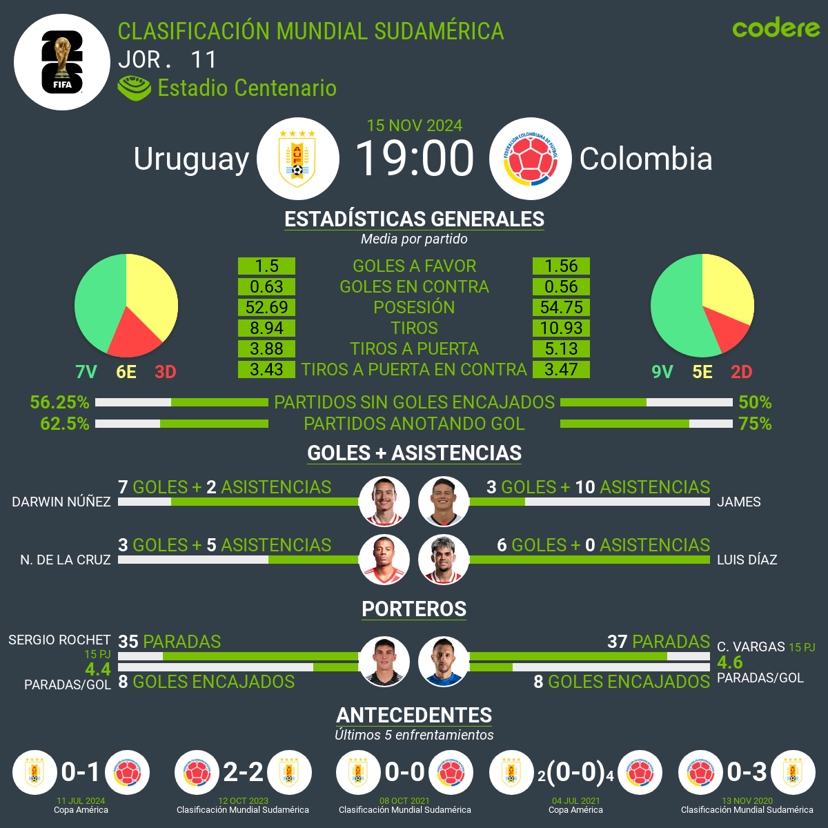 uruguay colombia n 2024