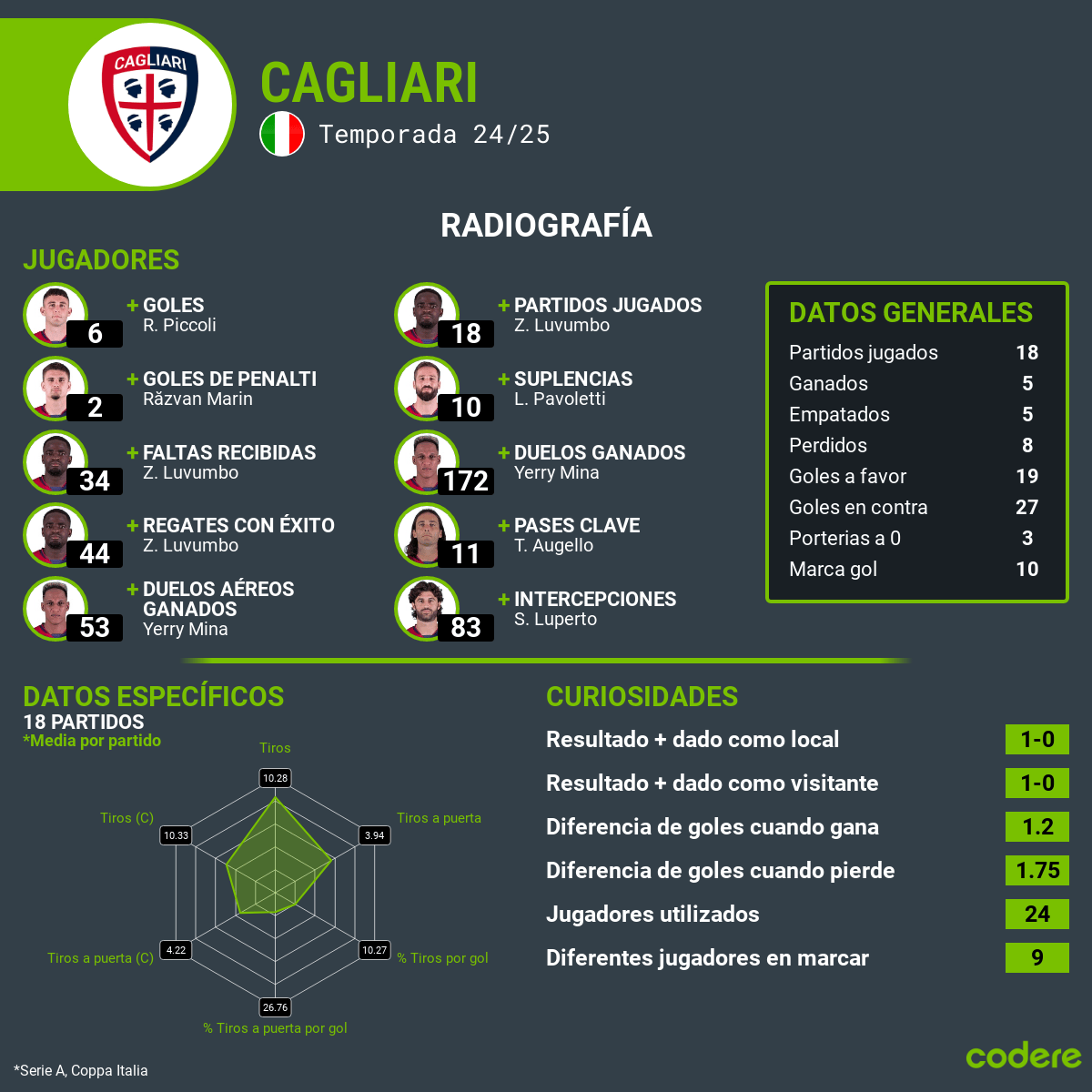 Juventus vs Cagliari coppa italia estadisticas 2024