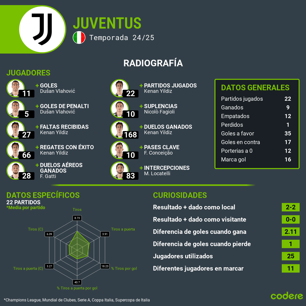 Juventus vs Cagliari coppa italia estadisticas