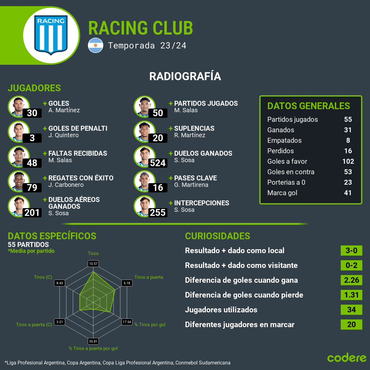 racing club estadisticas