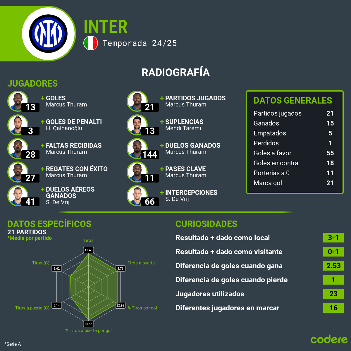 estadisticas Milan vs Inter