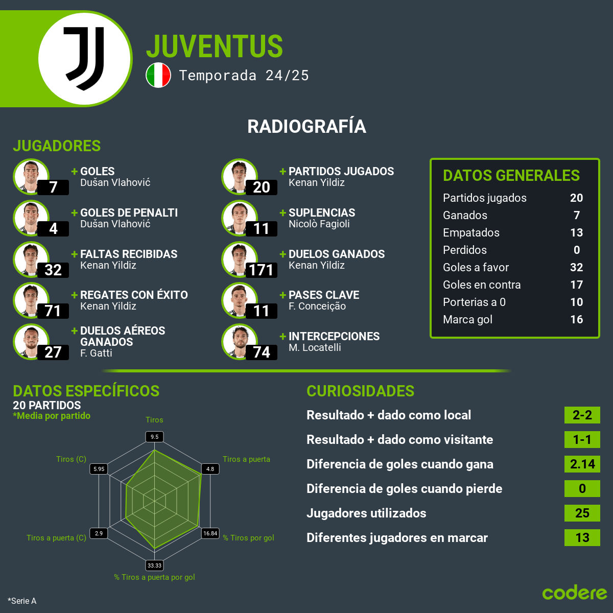 juventus estadisticas