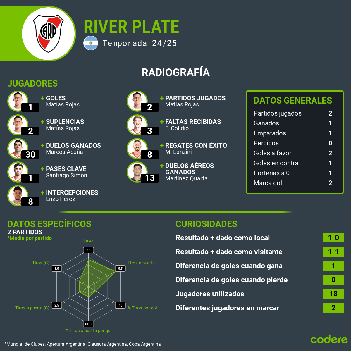 river plate estadisticas