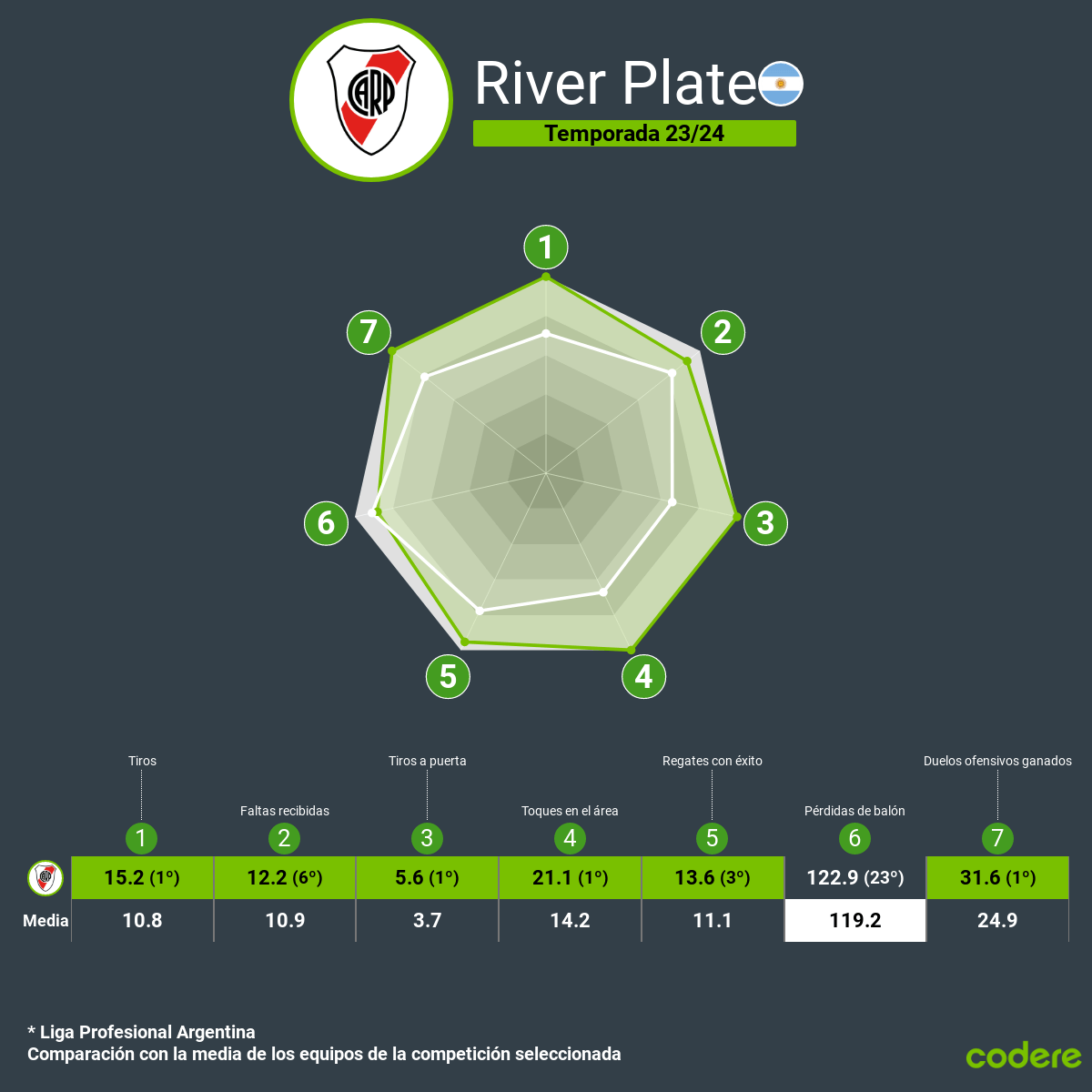 river plate estadisticas