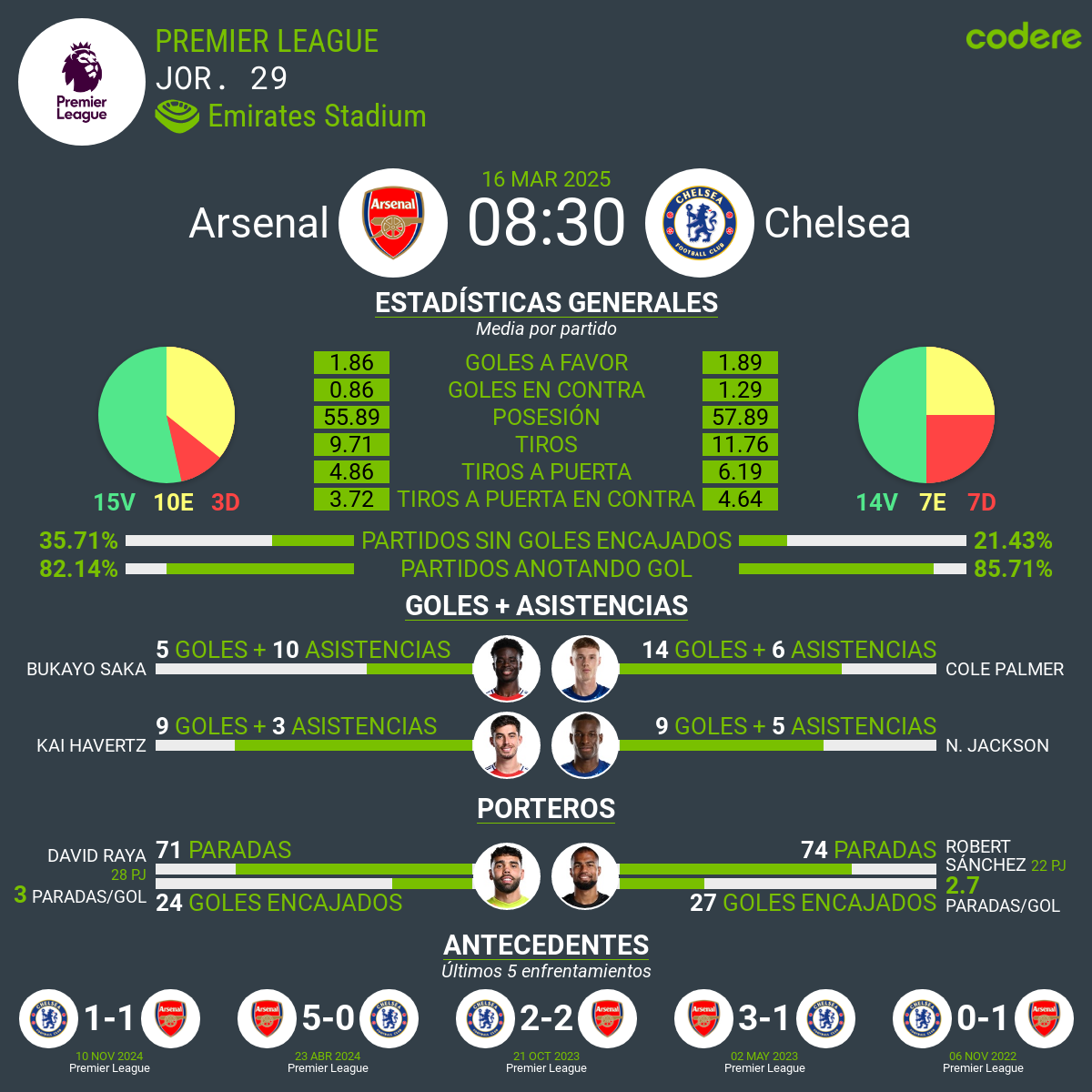 Arsenal vs Chelsea