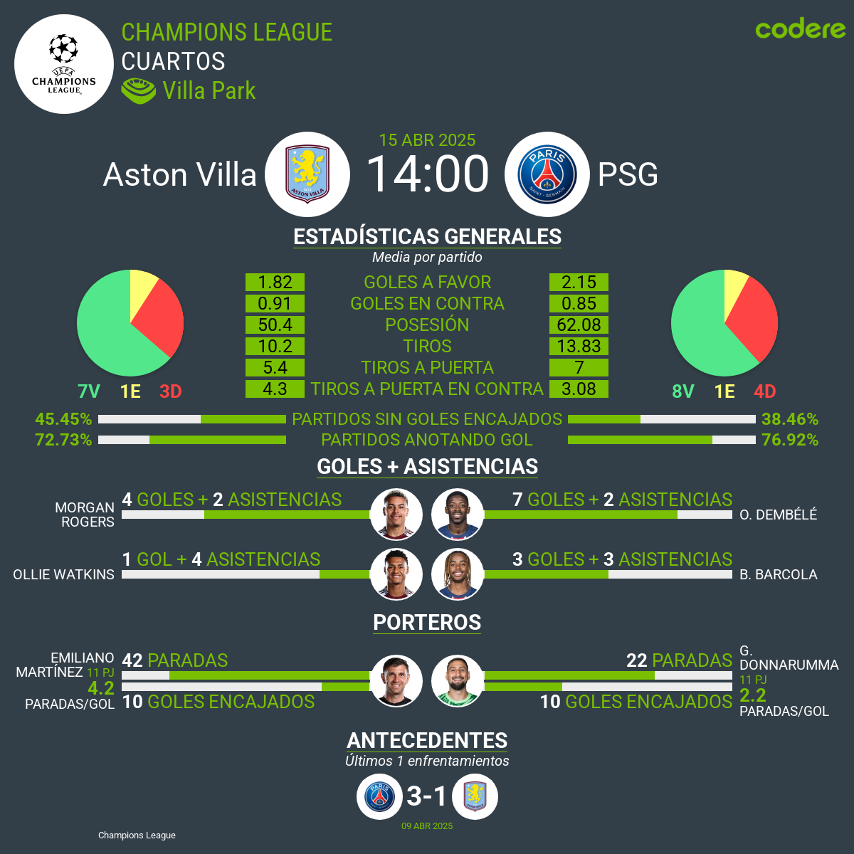 Aston Villa vs PSG