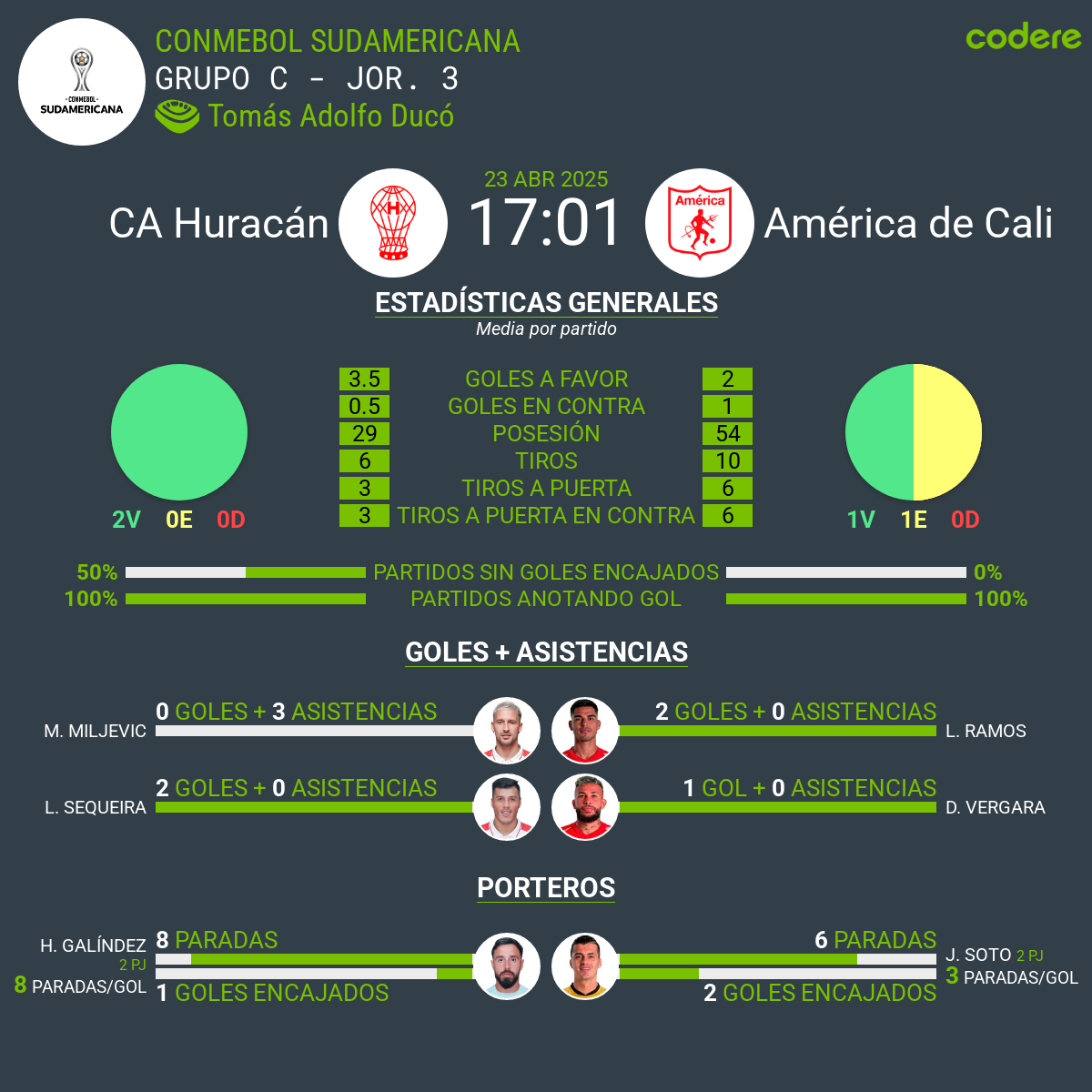 Huracán vs América de Cali