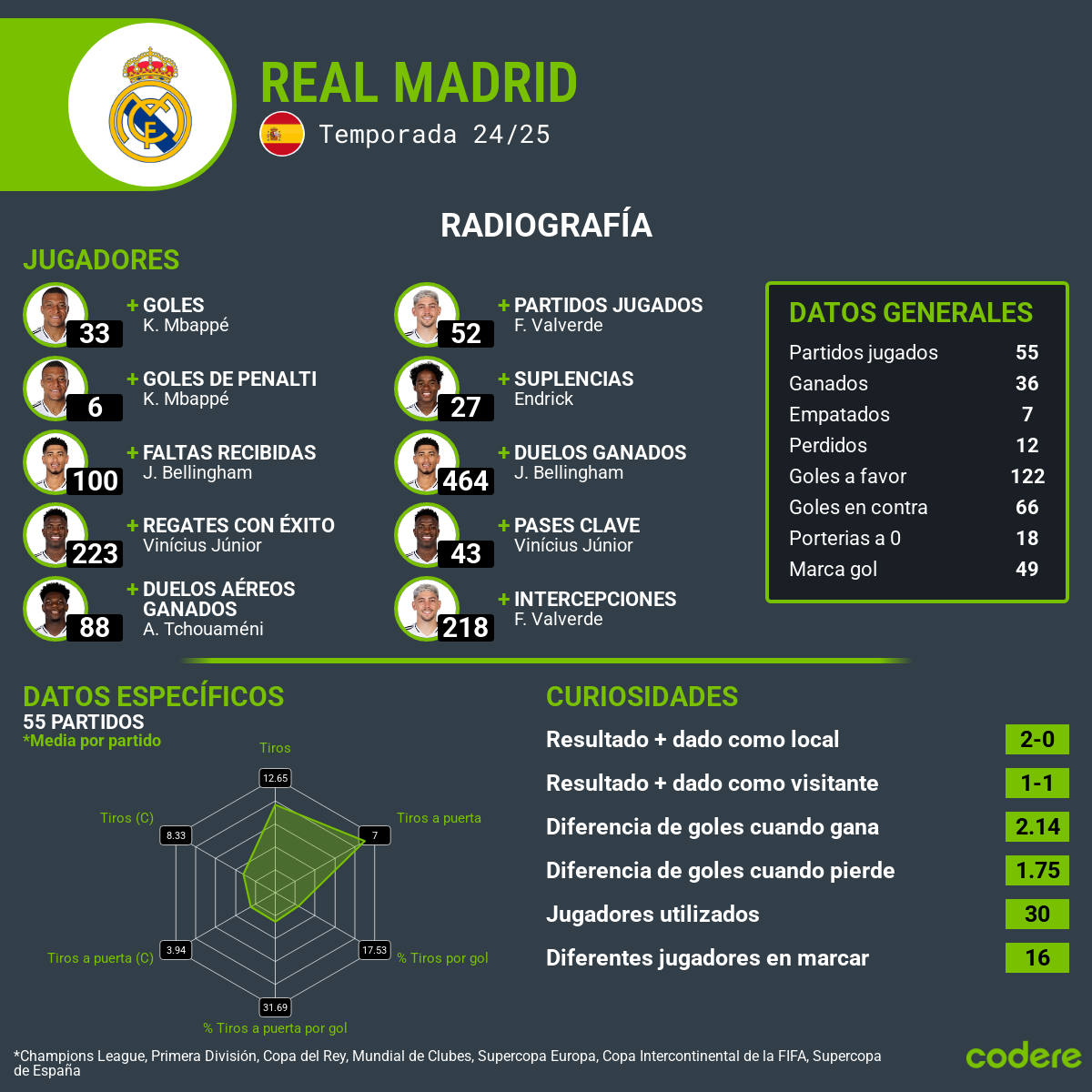 Barcelona-Real Madrid estadisticas