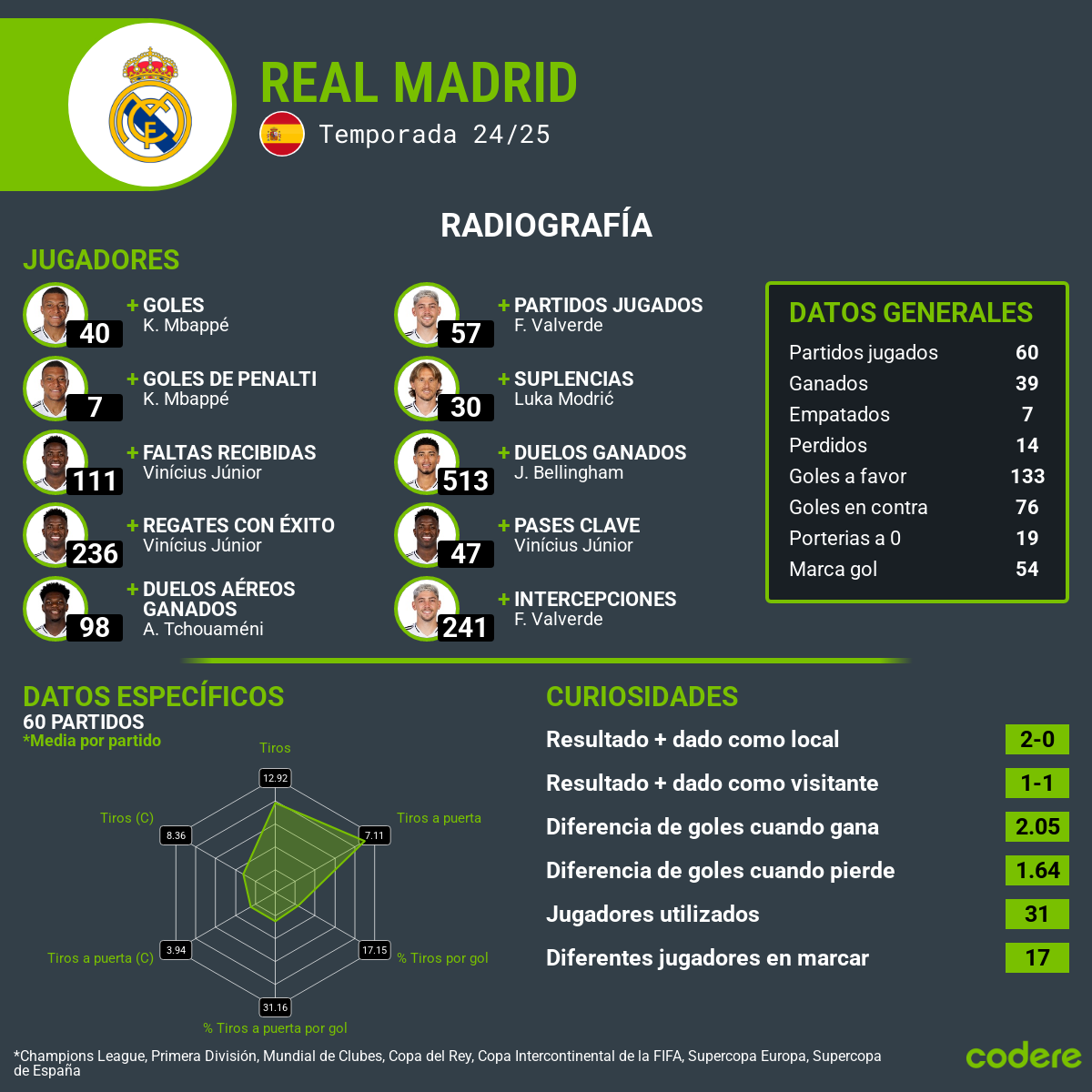 Sevilla vs. Real Madrid estadisticas 