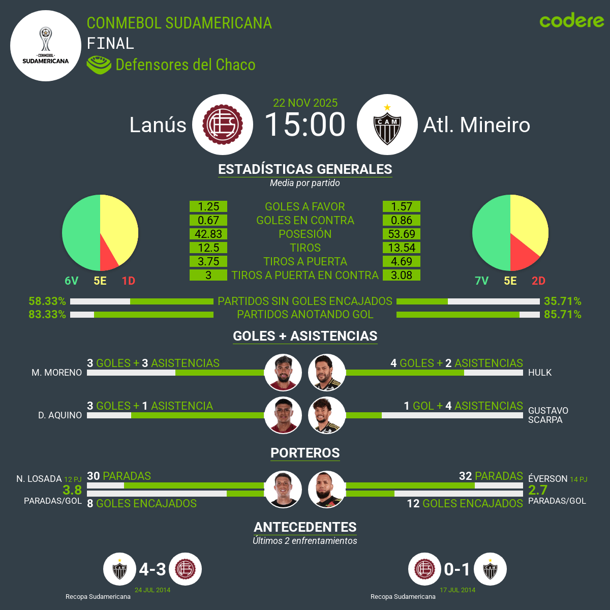 Lanús vs Atlético Mineiro previa