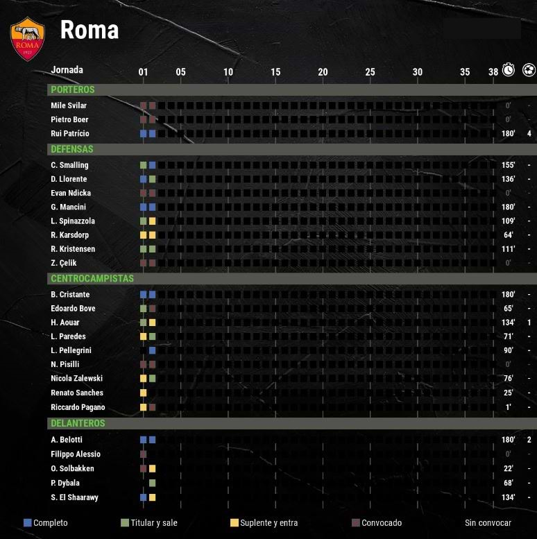 datos roma